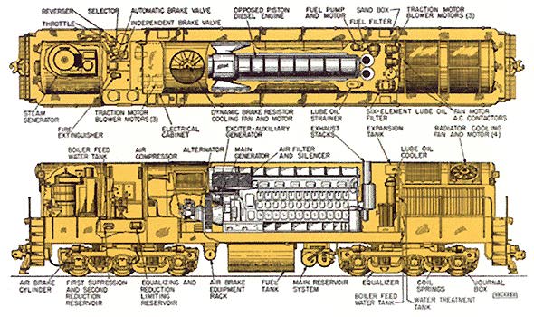 Railroading Online - Fairbanks Morse, 100 Years of Engine Technology, 1950's